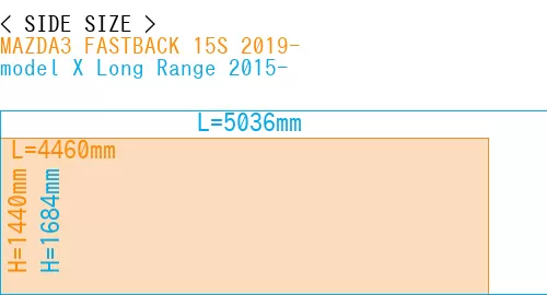 #MAZDA3 FASTBACK 15S 2019- + model X Long Range 2015-